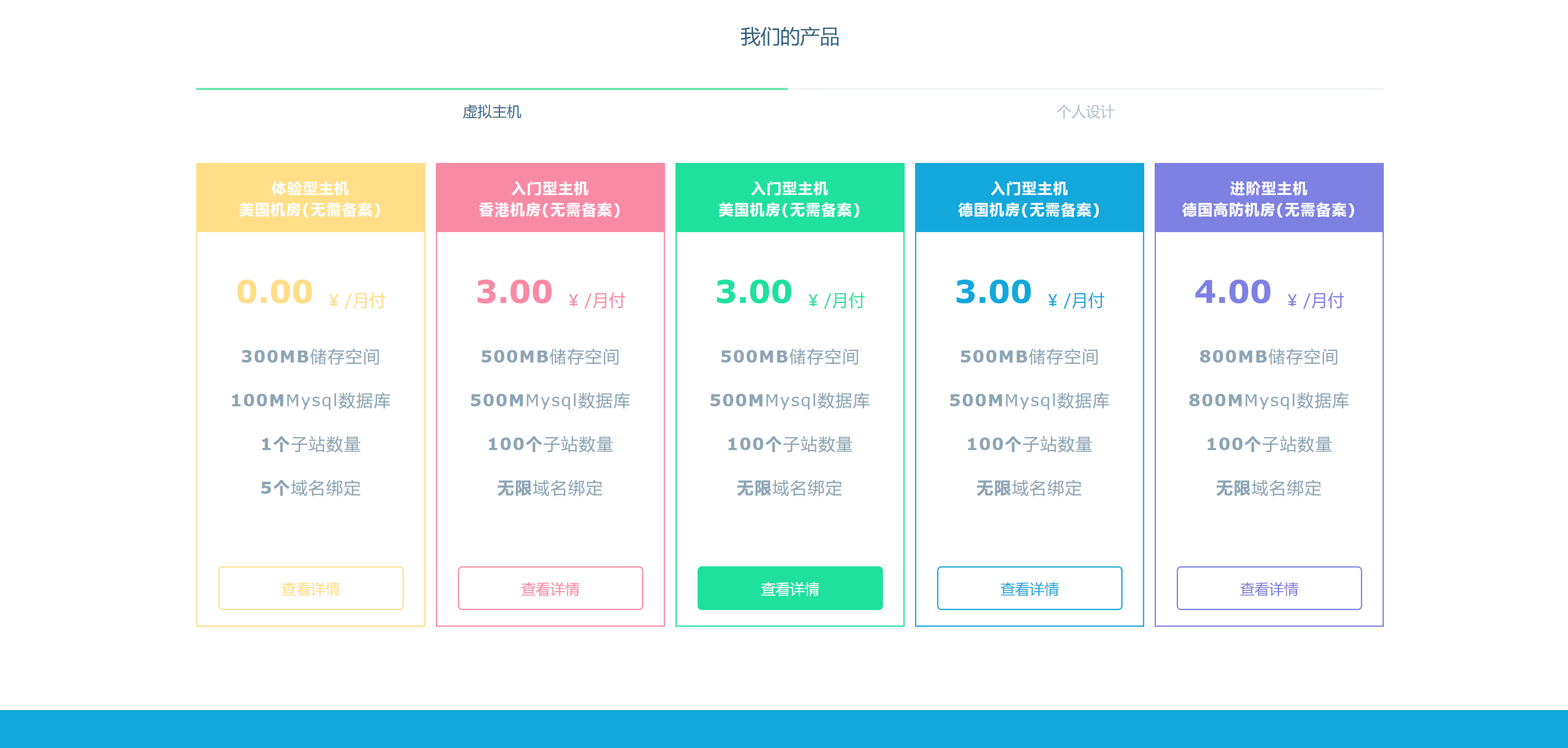 图片[2] - Swapidc大气2019最新模板 - 源空间 - 源空间