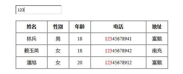 jQuery模糊搜索表格数据代码 - 源空间