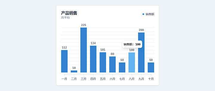 html5+js产品月平均销售额柱状图表代码 - 源空间