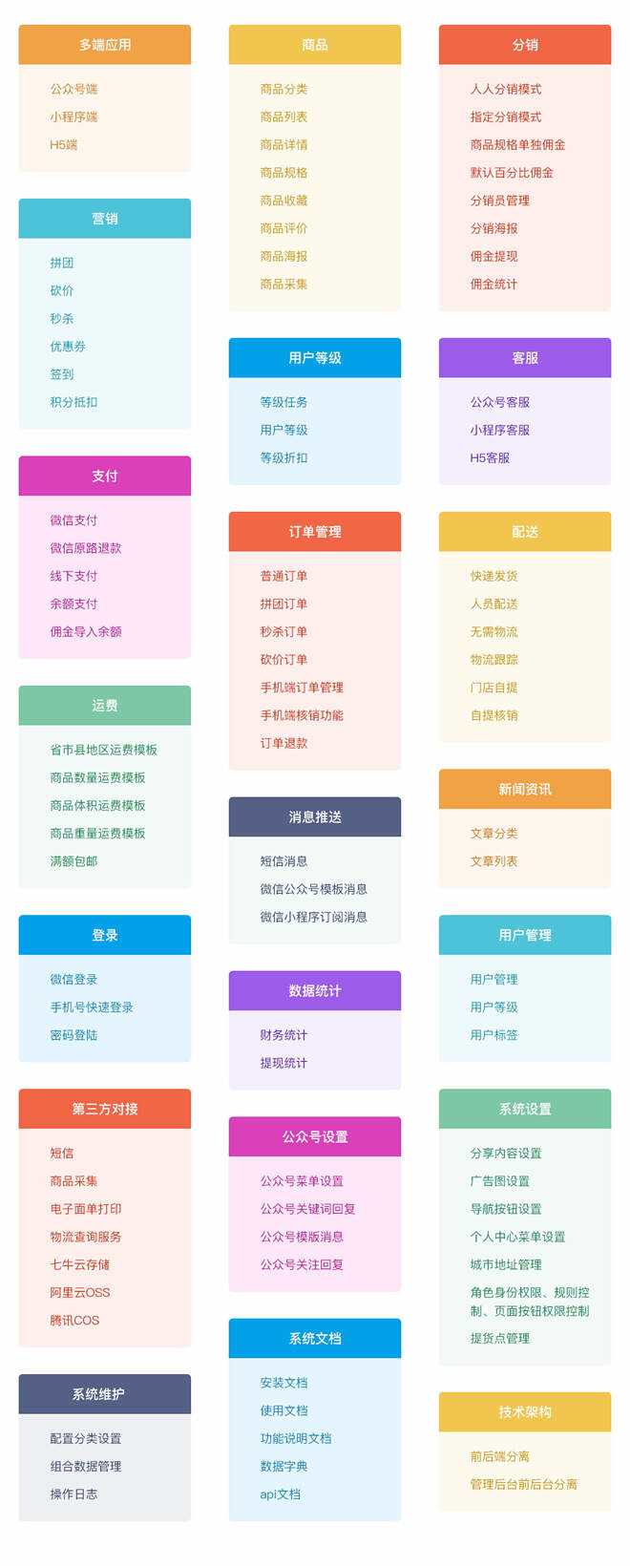 图片[10] - 【开源免费商用】CRMEB开源商城系统Java版 新零售社交电商系统/支持微信公众号、小程序、移动端 - 源空间