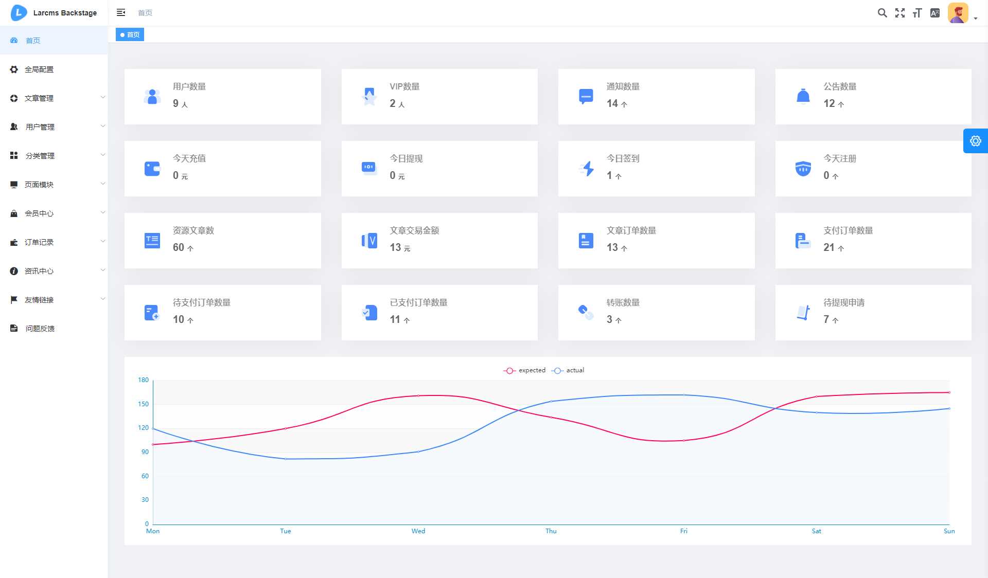 图片[7] - Larcms资源付费系统开源 - 源空间