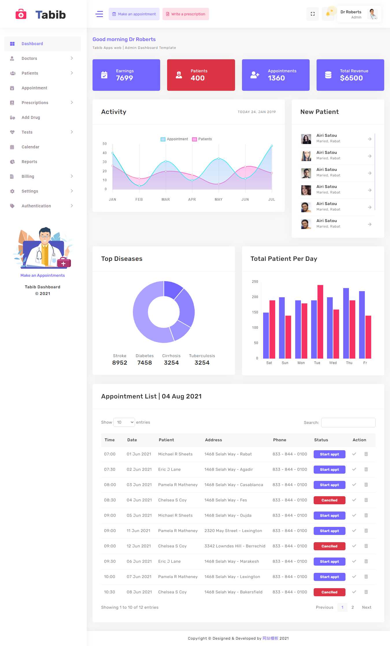 医院患者管理OA系统框架html模板 - 源空间