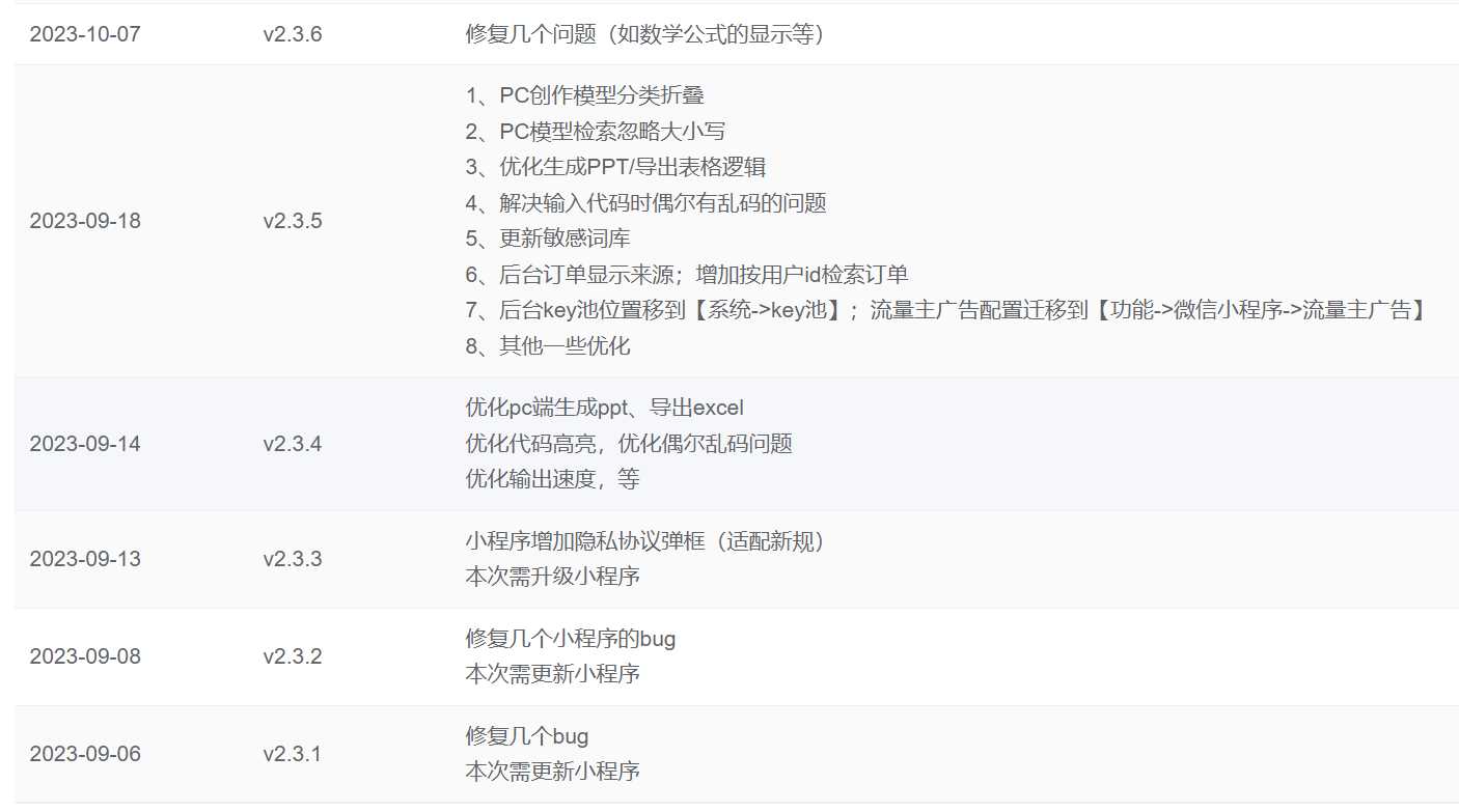 图片[2] - ChatGPT源码小狐狸AI 版本2.3.6系统pc自适应全开源GPT4.0MJ绘画系统AI绘画 - 源空间