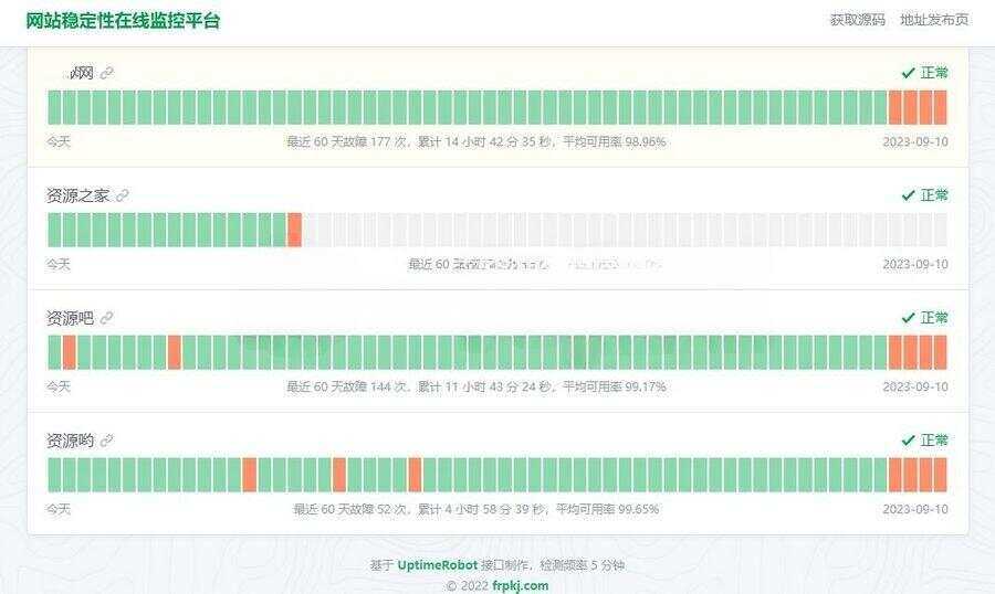 HTML网站稳定性状态监控平台源码，一款网站稳定性状态监控平台源码 - 源空间