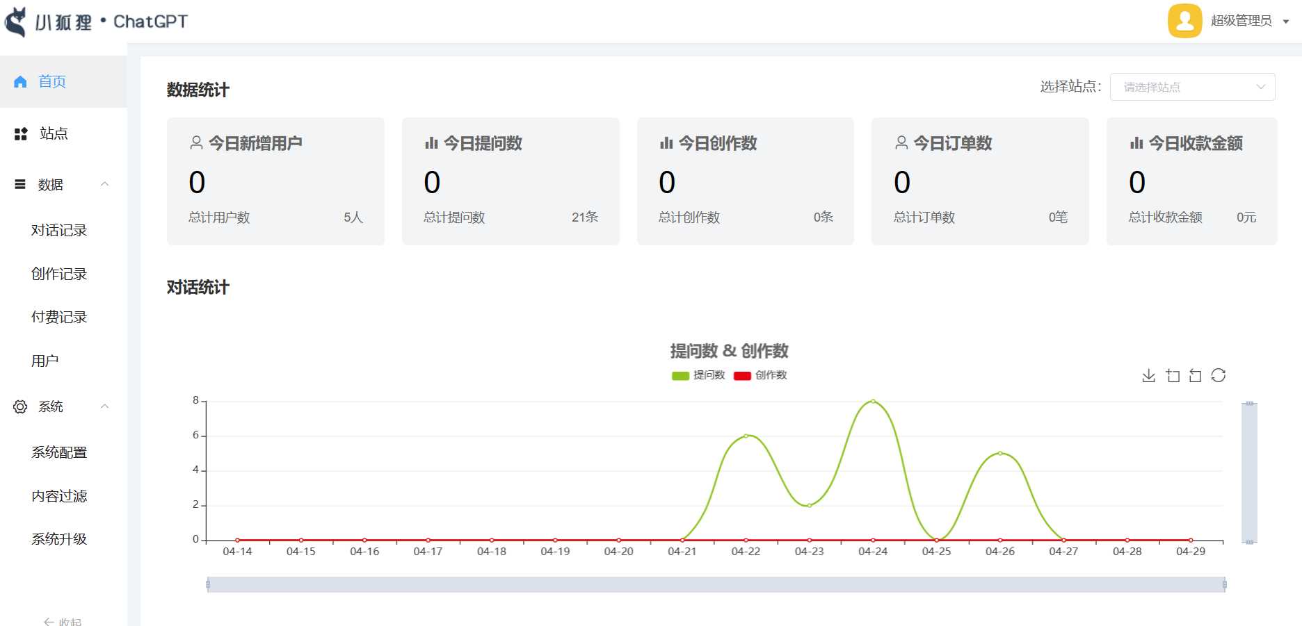 小狐狸ai创作系统1.8.3独立免授权版本 - 源空间