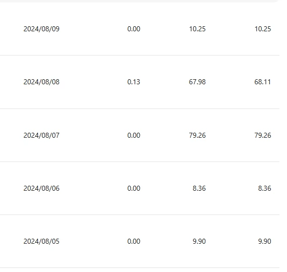 图片[3] - 小众平台无脑搬砖撸收益，单个视频平均10元 (附带批量玩法） - 源空间