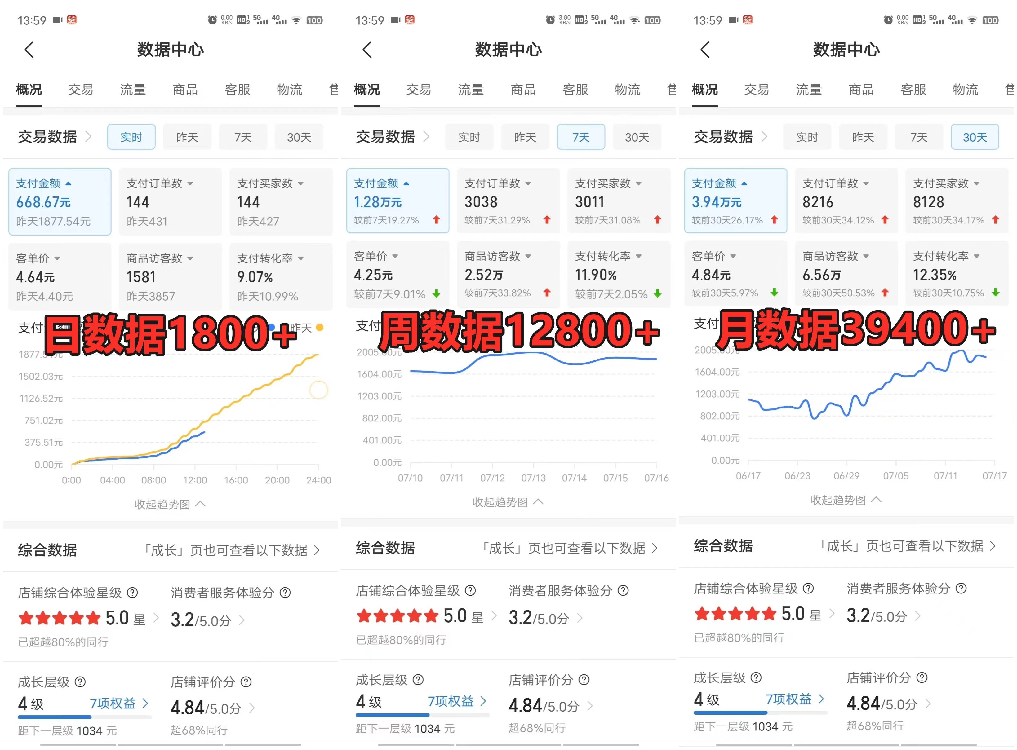 图片[3] - 拼多多虚拟电商月入50000+你干你也行，暴利稳定长久，副业首选 - 源空间
