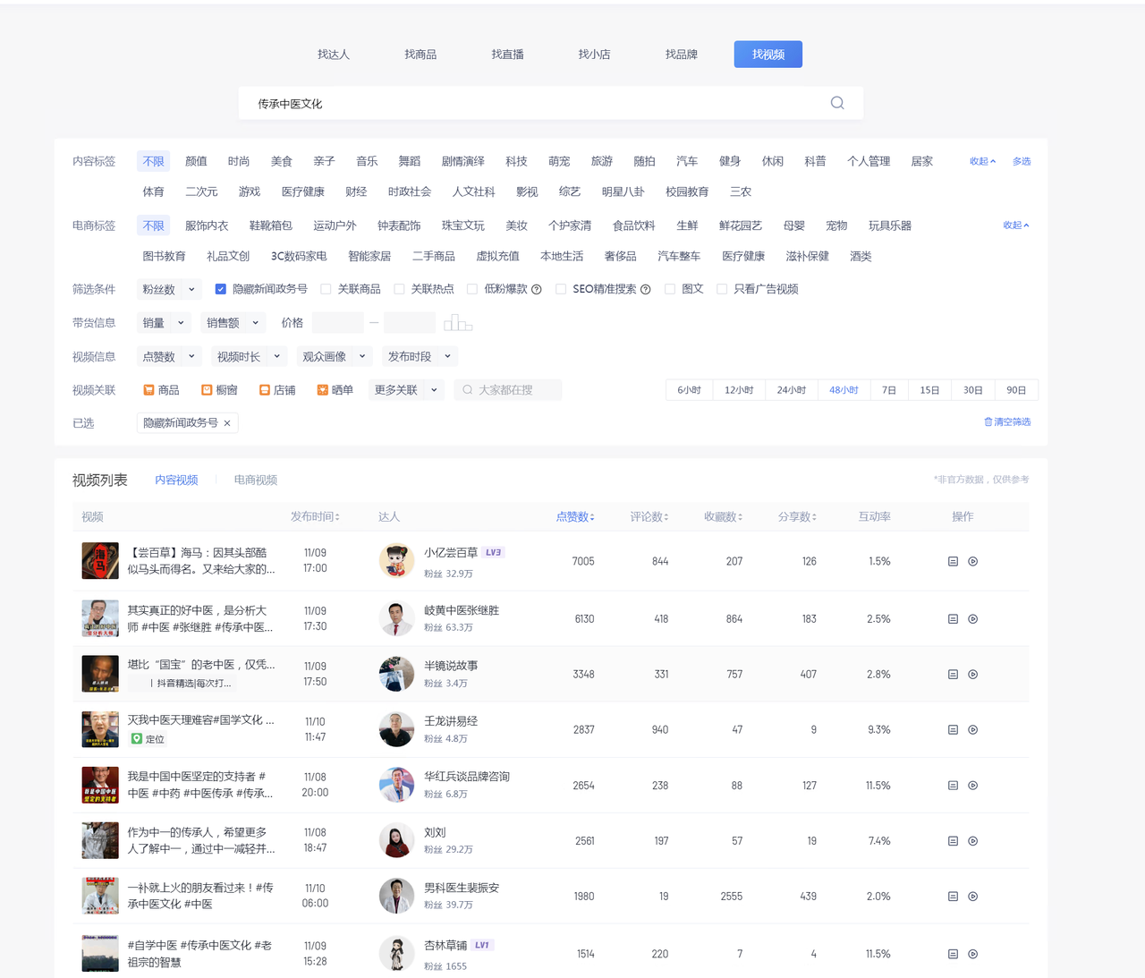 图片[2] - 养生号的五种选品方法，找到属于自己的爆品 - 源空间