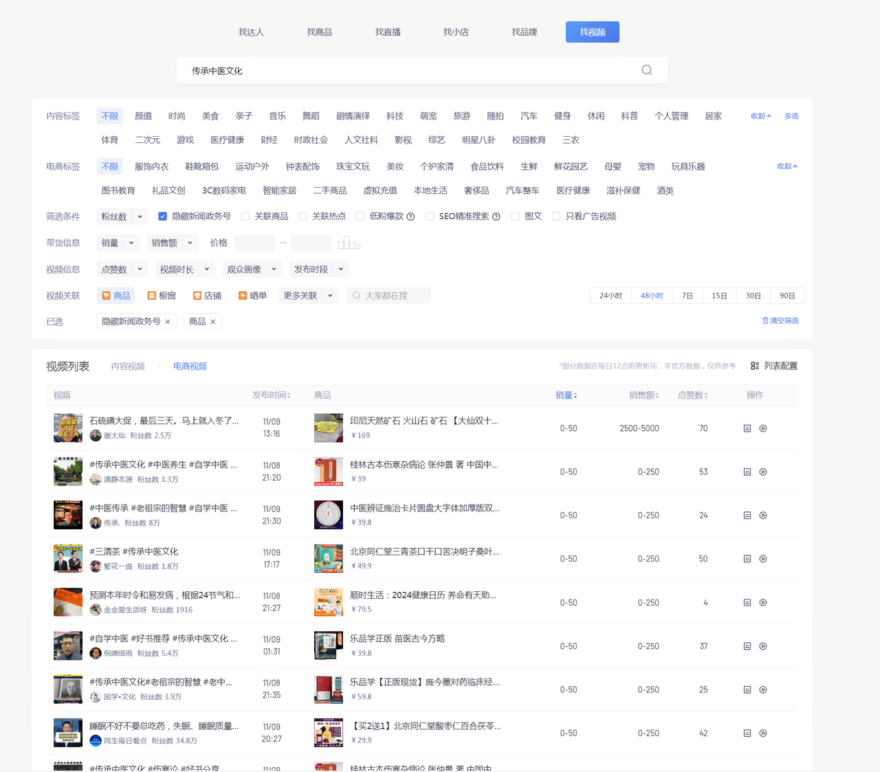 图片[3] - 养生号的五种选品方法，找到属于自己的爆品 - 源空间