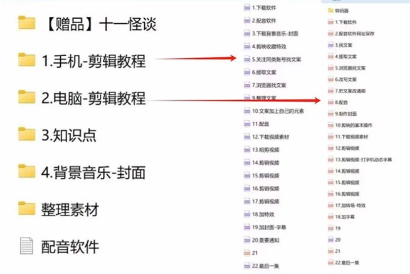 图片[2] - 3.0最新玩法，闻异事怪谈完整教程，可做中视频，播放量超高，点赞巨给力，日入2000+，小白专属 - 源空间