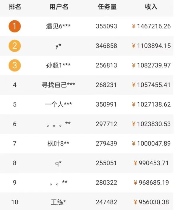 图片[2] - 5个拍照赚钱平台，一天小200+，正规无门槛，有手就能做【保姆级教程】 - 源空间