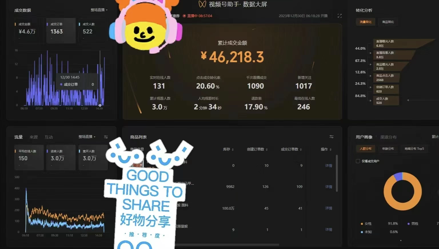 图片[4] - 一场直播10万+，两分钟制作一条，100%原创、爆款、视频，给视频号卖货直播间倒流，从而拉爆直播间人气 - 源空间