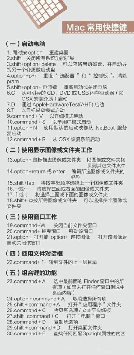 400个超实用的电脑快捷键 - 源空间