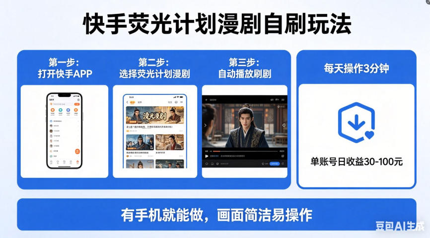 快手荧光计划漫剧自刷玩法，每天几十上百不是问题，有手机就能做【揭秘】 - 源空间